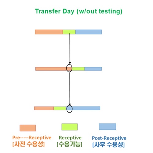 (사진출처=부산시, 센텀이룸여성의원)